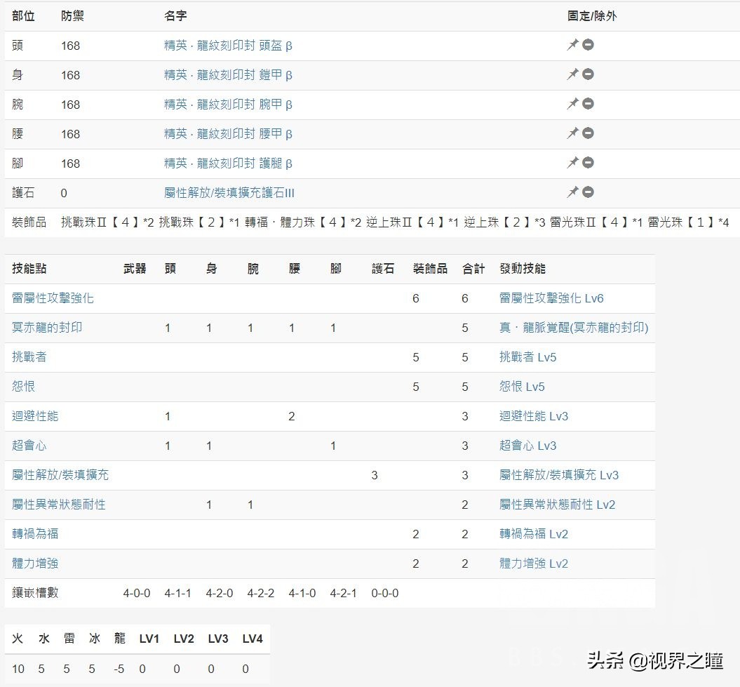 游戲怪物獵人世界武器攻略:屬性彈輕弩配裝及思路推薦