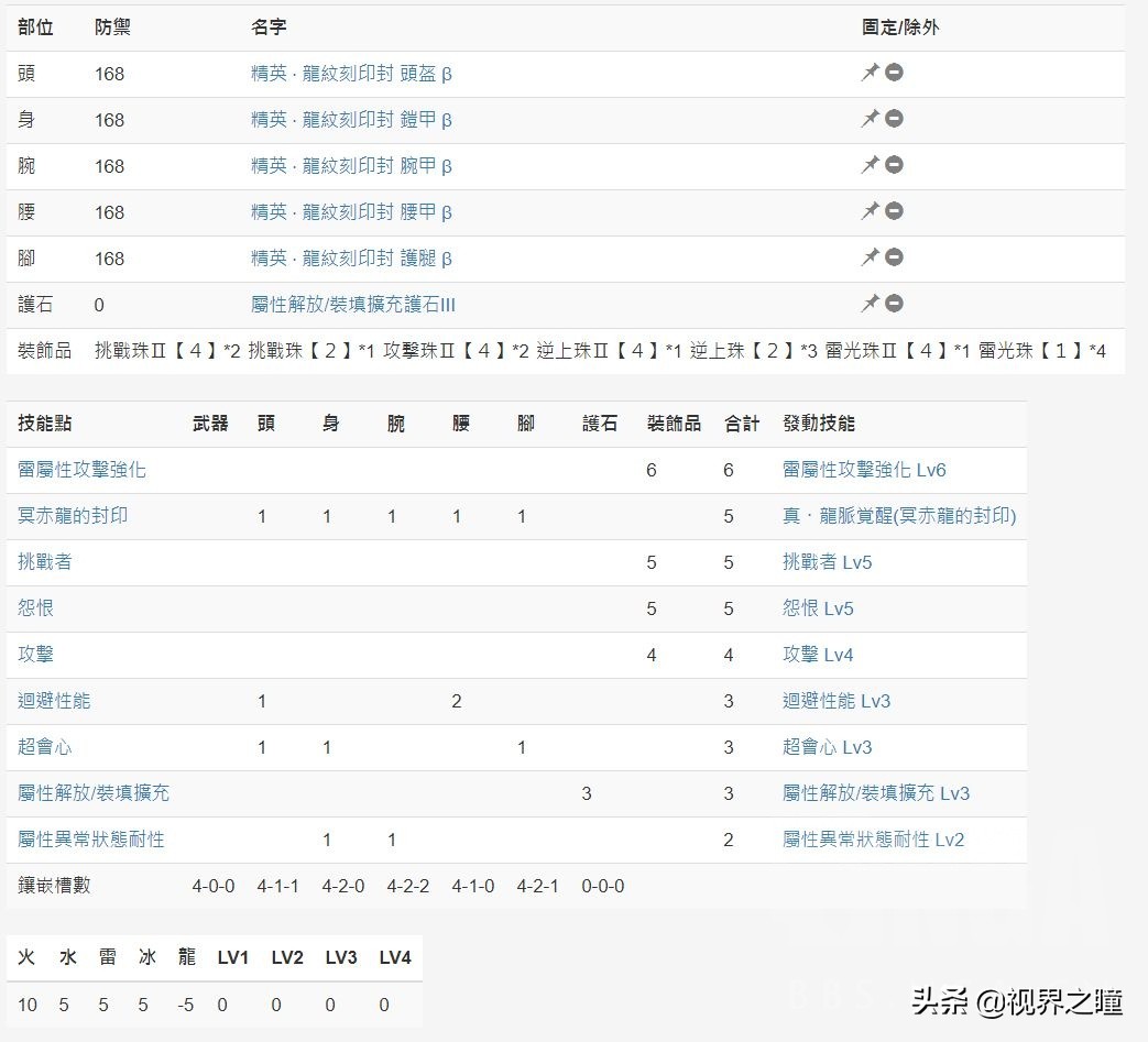 游戲怪物獵人世界武器攻略:屬性彈輕弩配裝及思路推薦