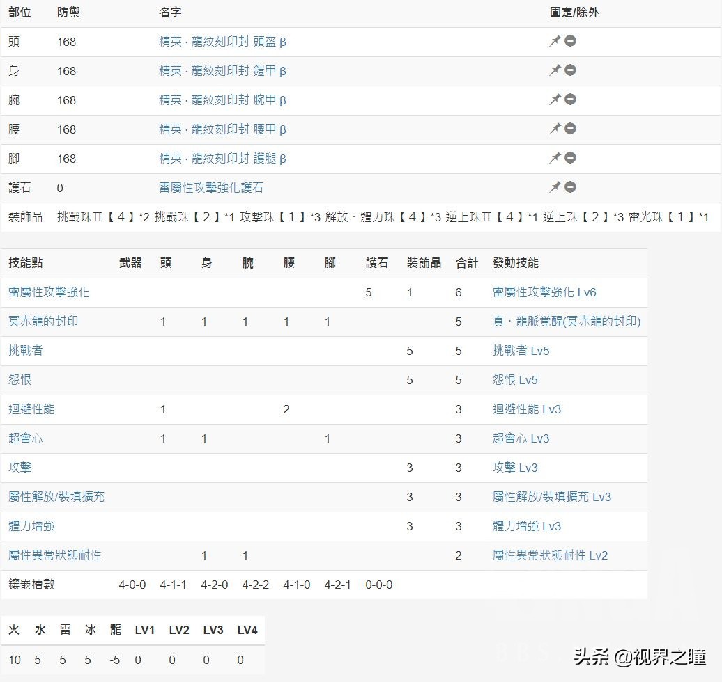 游戲怪物獵人世界武器攻略:屬性彈輕弩配裝及思路推薦