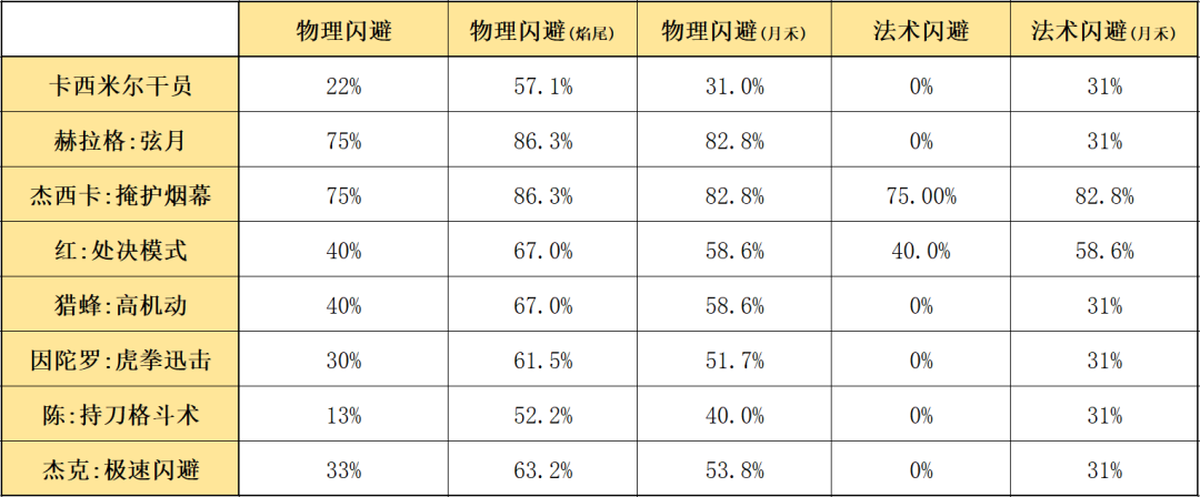 明日方舟：最速詳評！六星尖兵焰尾，干員使用指南和數據分析