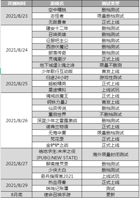 新游預報:《絕地求生:未來之役》《金鏟鏟之戰》領銜