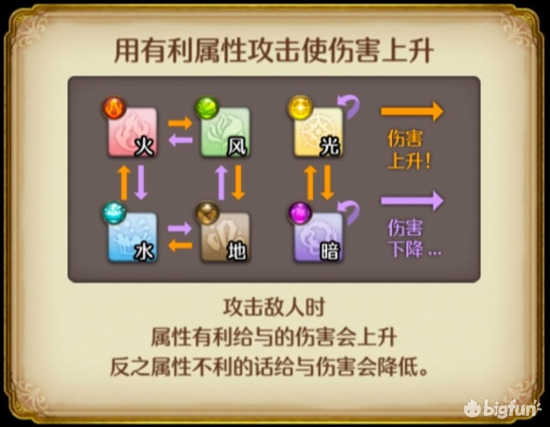 「密特拉之星」新手入門篇