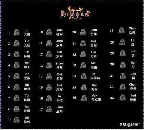 暗黑破壞神2重制版,20個符文之語最優底材(二)
