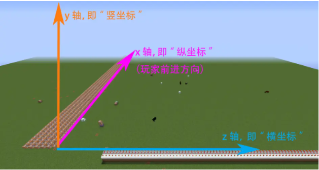 李老師教你用Python玩《我的世界》——開啟傳送之門