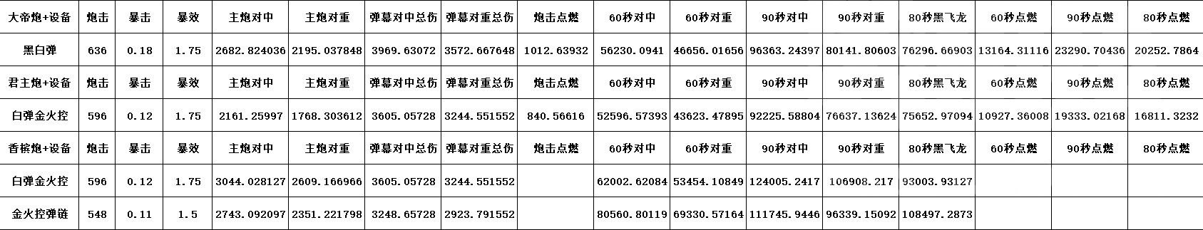 碧藍航線：很奇怪，感覺現在約克公爵可以嘗試帶金火控和彈鏈