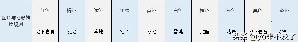 《英雄無敵3》：自由度高的游戲才是好游戲，地圖編輯器技巧分享