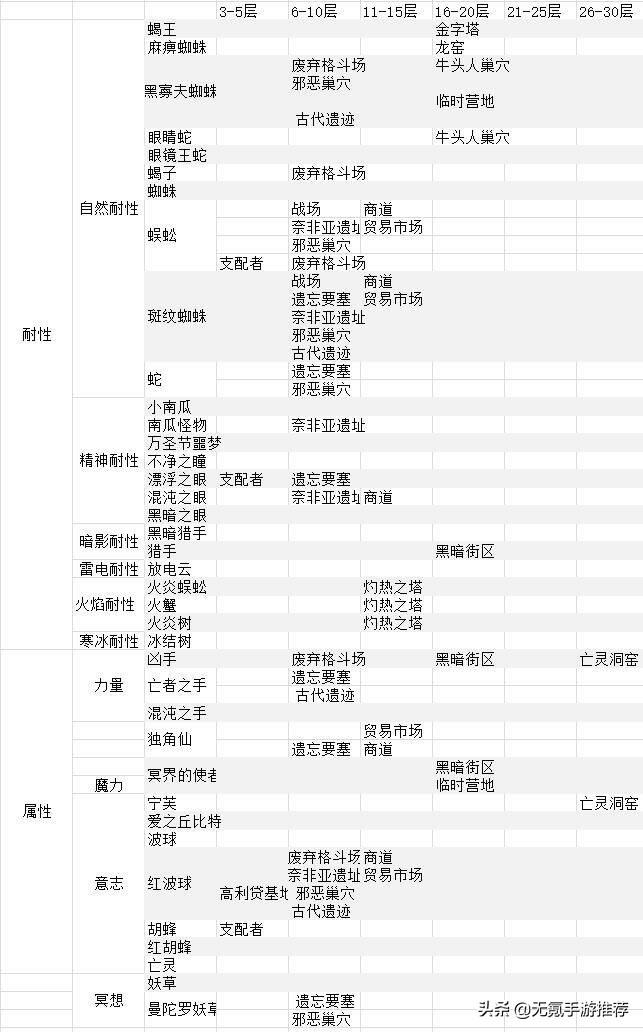 像素風開放世界手游《伊洛納》新手攻略介紹