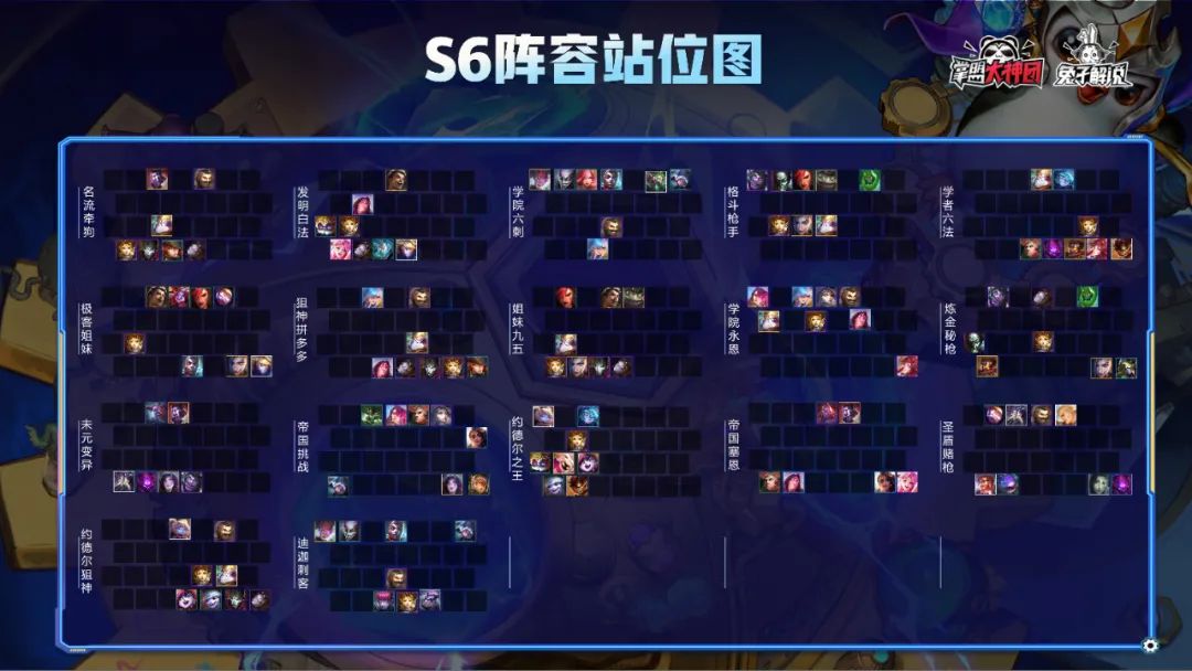 云頂之弈11.23版本排行榜，發明刺客法師登頂，極客崛起
