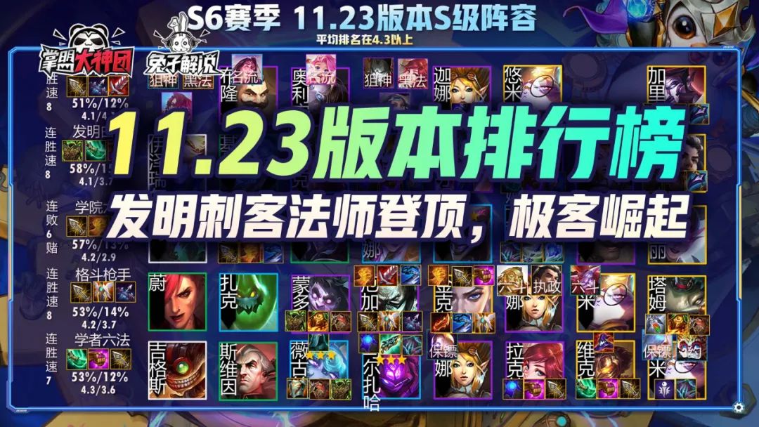 云頂之弈11.23版本排行榜，發明刺客法師登頂，極客崛起