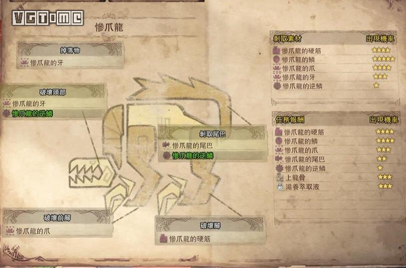 《怪物獵人 世界》慘爪龍初始位置/素材/打法