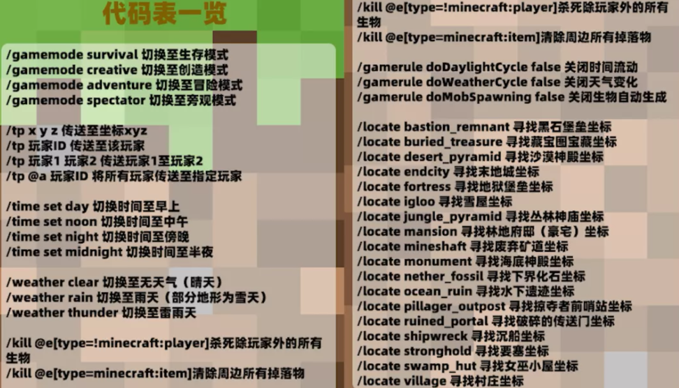 我的世界：新手必看！簡單的MC常用指令代碼教學「攻略」