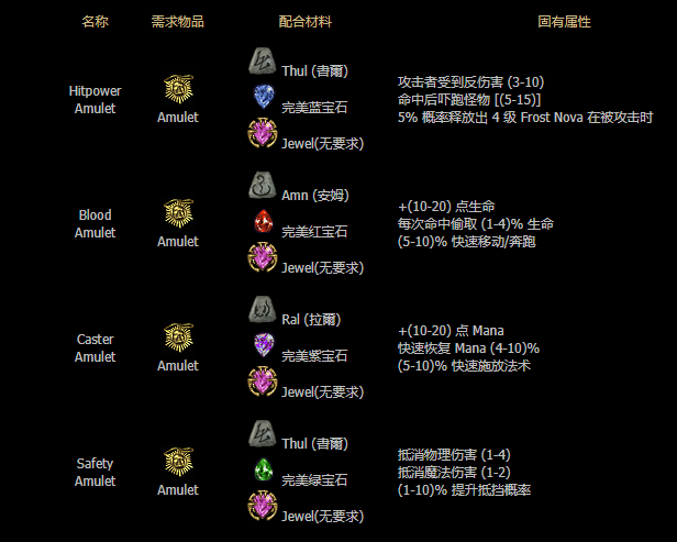 暗黑破壞神2：教你如何正確合出橙色項鏈，關鍵在于這兩點
