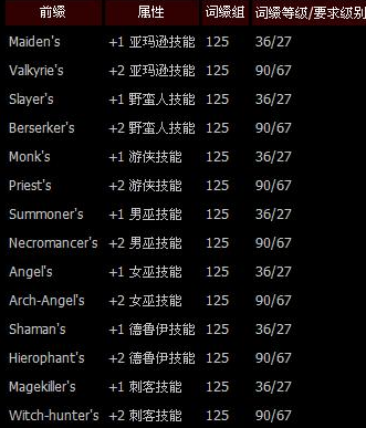 暗黑破壞神2：教你如何正確合出橙色項鏈，關鍵在于這兩點