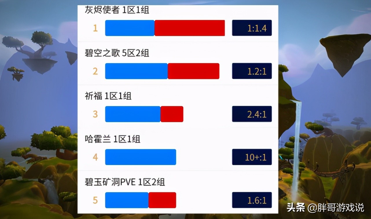 魔獸懷舊服：三大優質服務器，陣營極其平衡，TBC初期可避免排隊