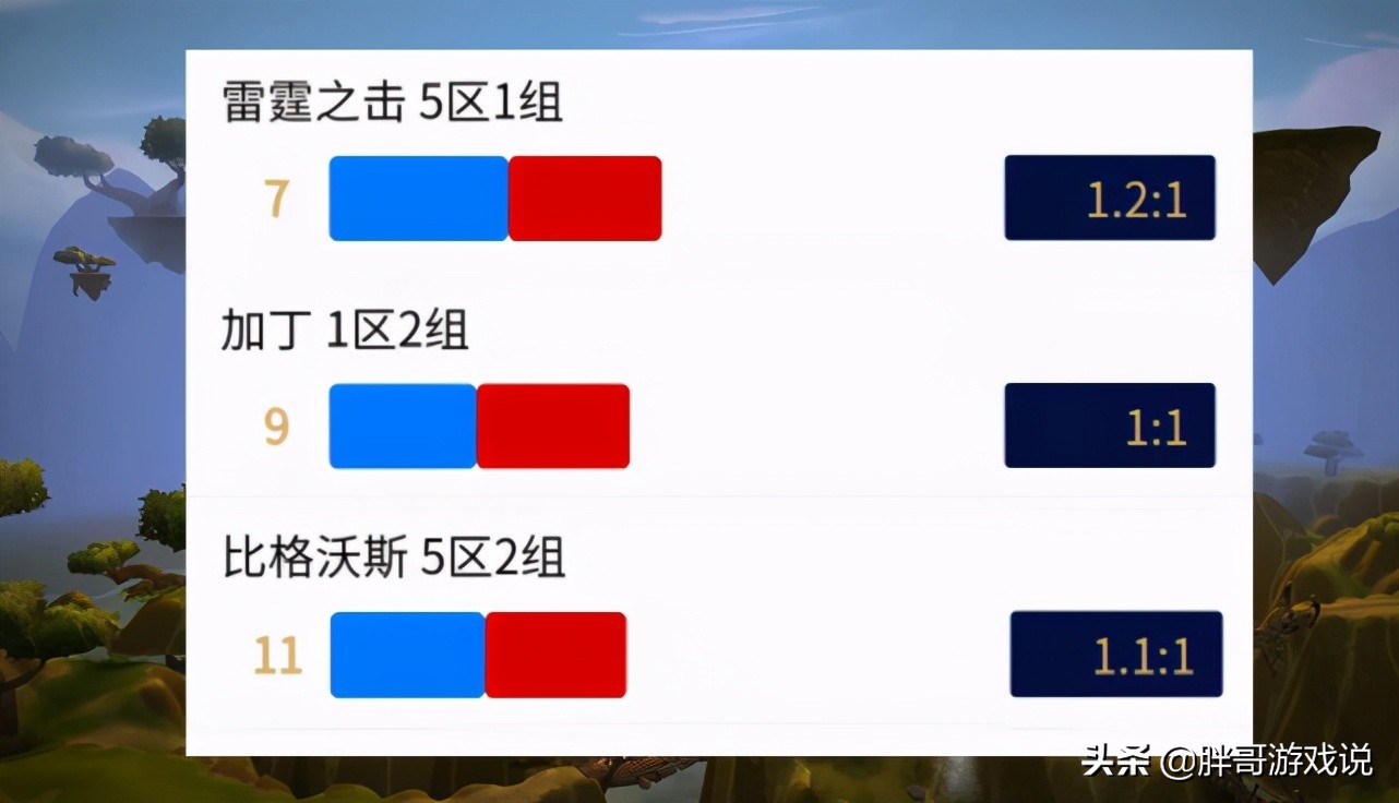 魔獸懷舊服：三大優質服務器，陣營極其平衡，TBC初期可避免排隊