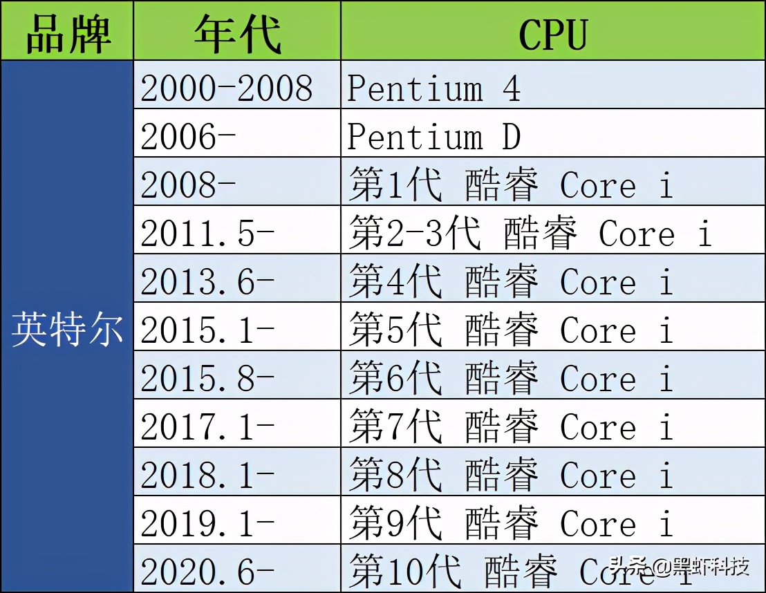 《英雄聯盟》LoL需要什么電腦配置？英雄聯盟電腦配置要求