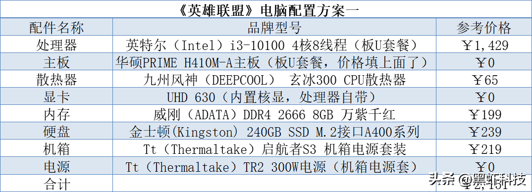 《英雄聯盟》LoL需要什么電腦配置？英雄聯盟電腦配置要求