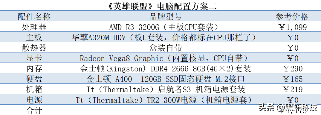 《英雄聯盟》LoL需要什么電腦配置？英雄聯盟電腦配置要求