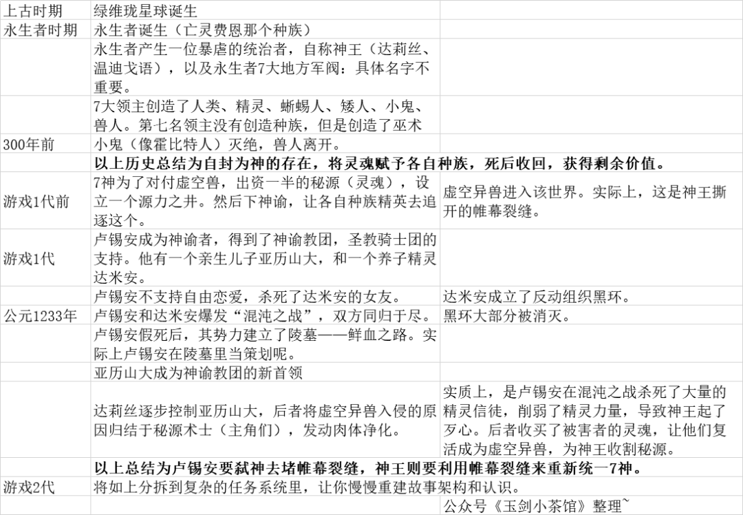 神界原罪2：高自由度西幻游戲，喪心病狂的室內細節