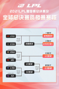 lol英雄聯盟總決賽賽程（