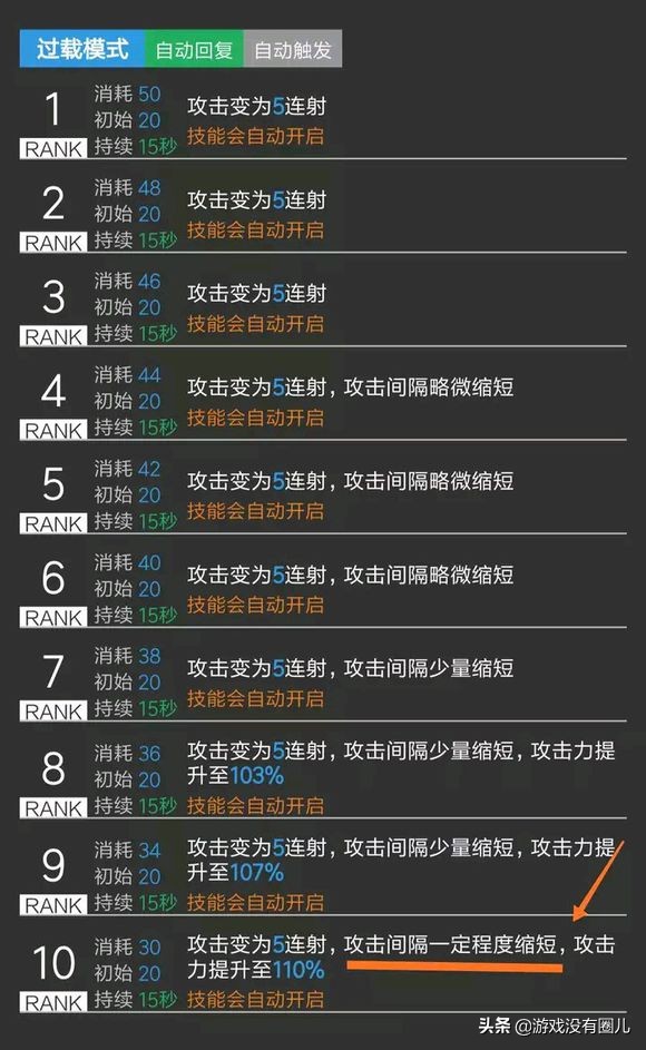 明日方舟：能天使技能解析，無可替代的角色，未來精3會黑化？
