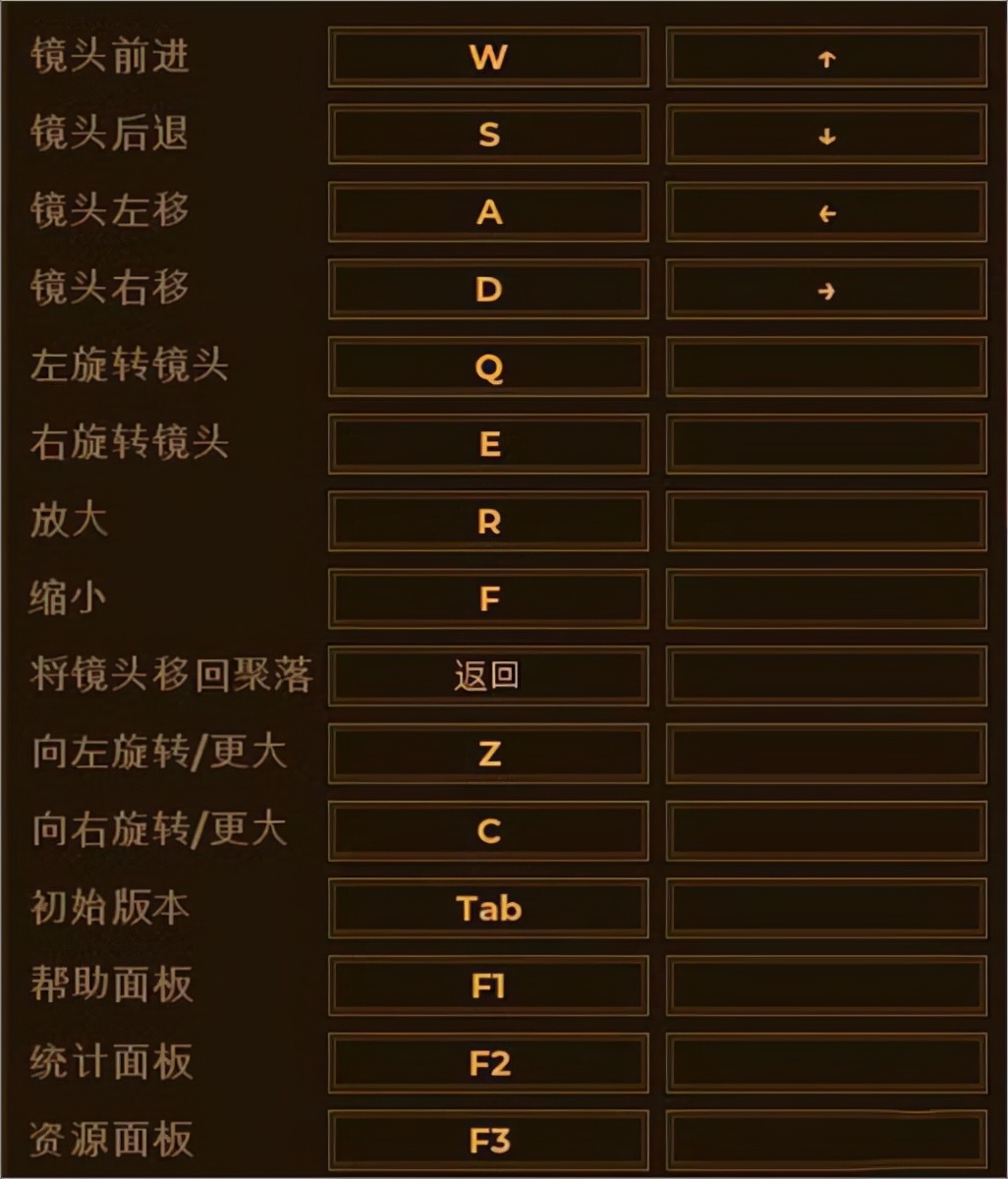 人類黎明：十分不錯的生存模擬類建造游戲