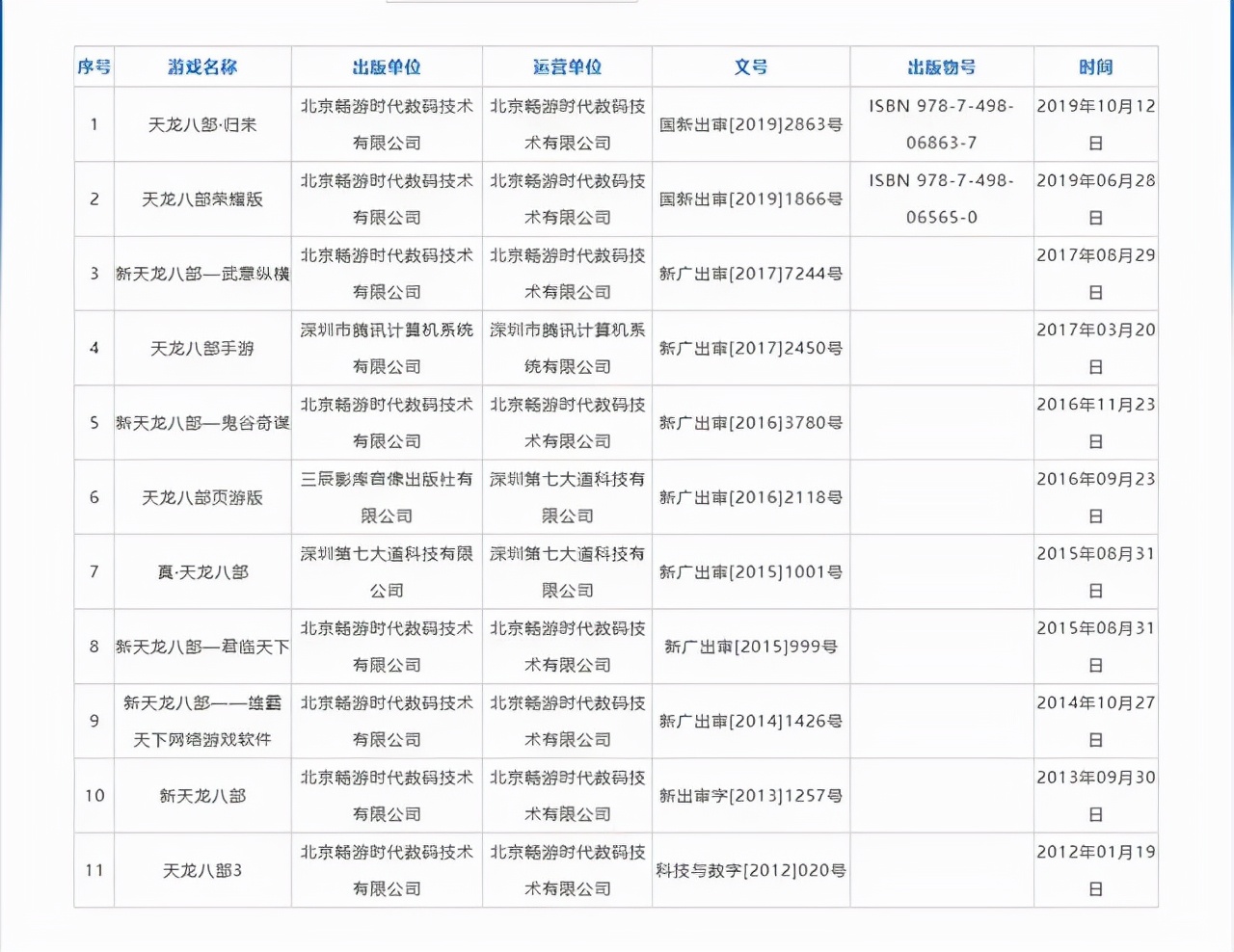 《天龍八部手游》國內流水破百億，“金庸元宇宙”是時候登場了？