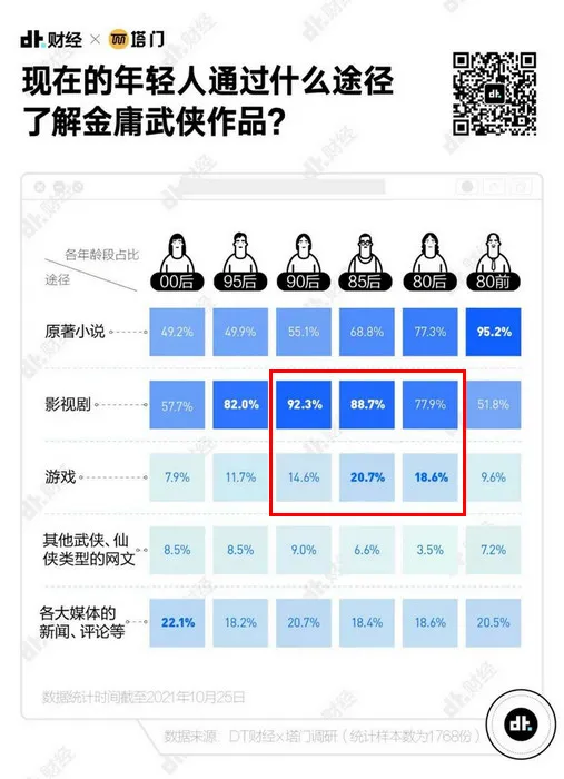 《天龍八部手游》國內流水破百億，“金庸元宇宙”是時候登場了？