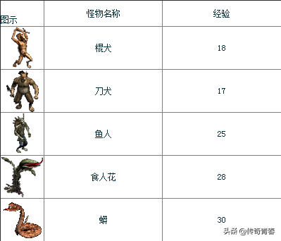 傳奇世界：懷舊版入門指南，看完仿佛又回到了20年前？