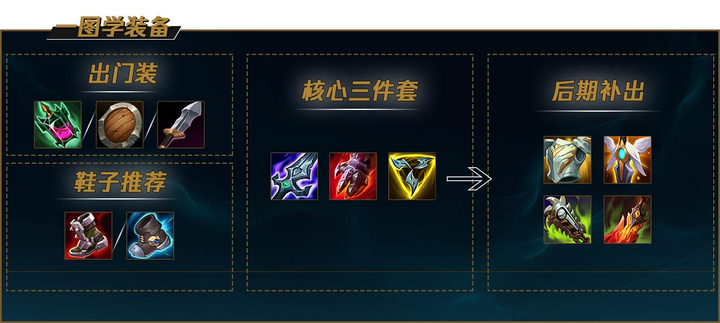 英雄聯盟LOL史 武器大師(16)