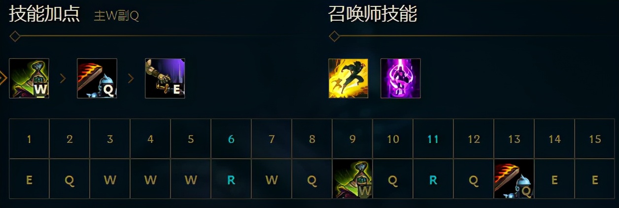 英雄聯盟LOL史 武器大師(16)