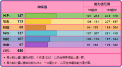 寶可夢露奈雅拉性格配招