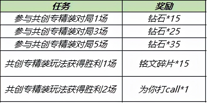 刺客的克星？誓約不死流亞瑟新出裝，坦度直接超越項羽豬八戒