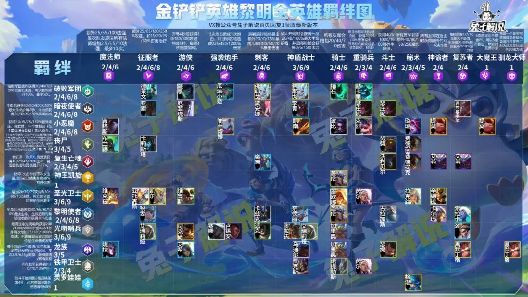 云頂之弈國服手游26號開啟公測，英雄之黎明原汁原味玩起來