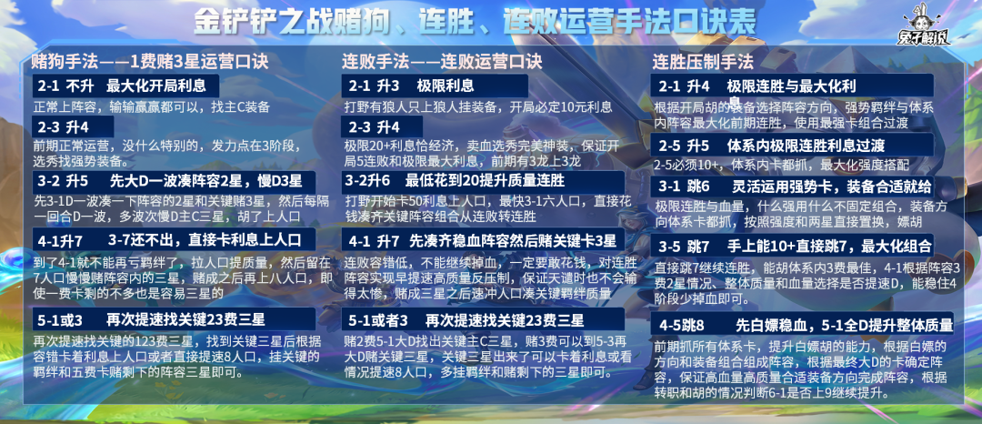云頂之弈國服手游26號開啟公測，英雄之黎明原汁原味玩起來