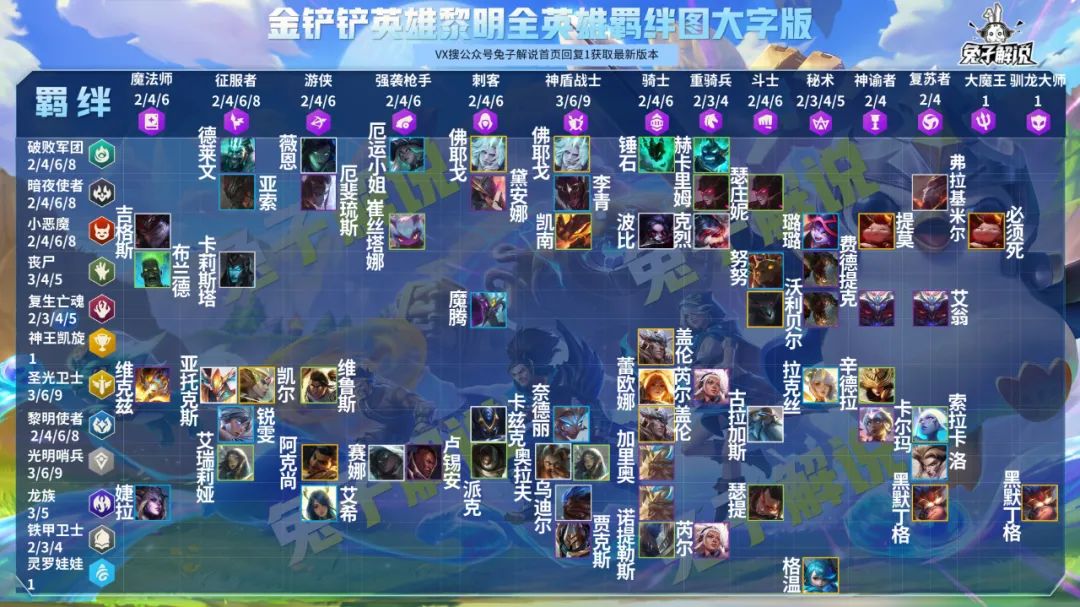云頂之弈國服手游26號開啟公測，英雄之黎明原汁原味玩起來
