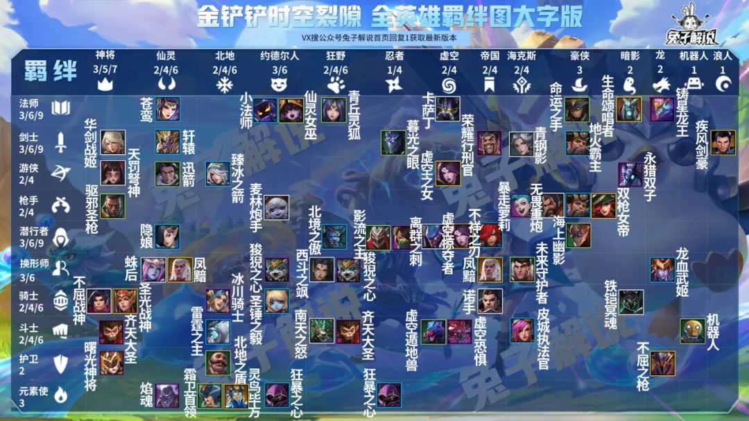 云頂之弈國服手游26號開啟公測，英雄之黎明原汁原味玩起來