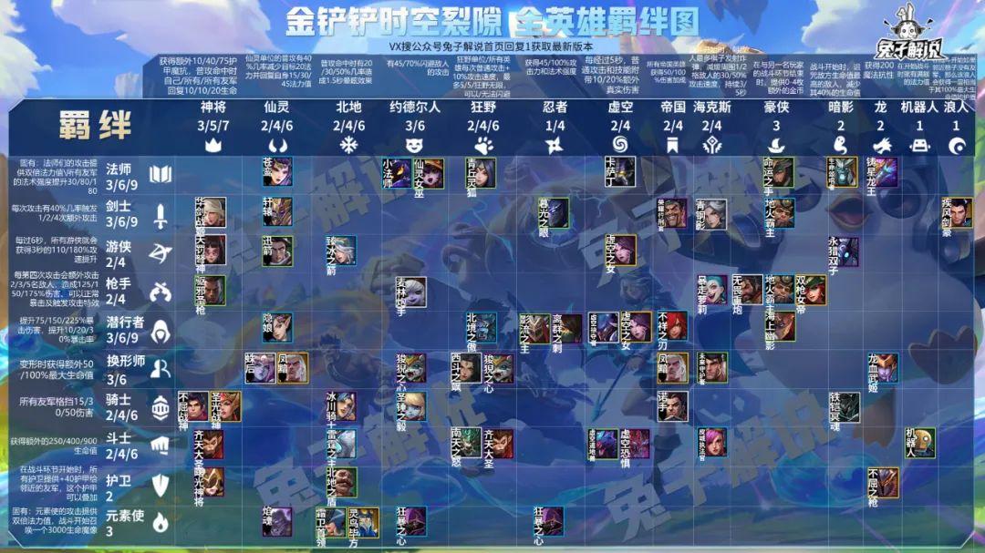 云頂之弈國服手游26號開啟公測，英雄之黎明原汁原味玩起來