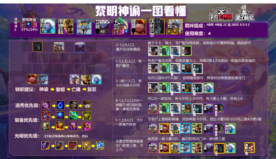 云頂之弈國服手游26號開啟公測，英雄之黎明原汁原味玩起來