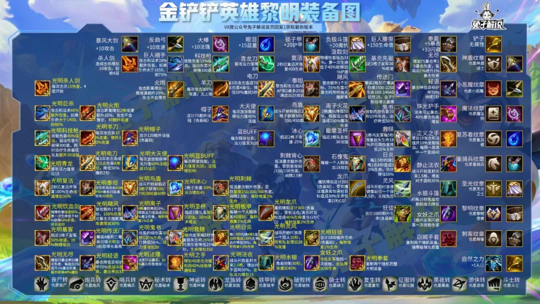 云頂之弈國服手游26號開啟公測，英雄之黎明原汁原味玩起來