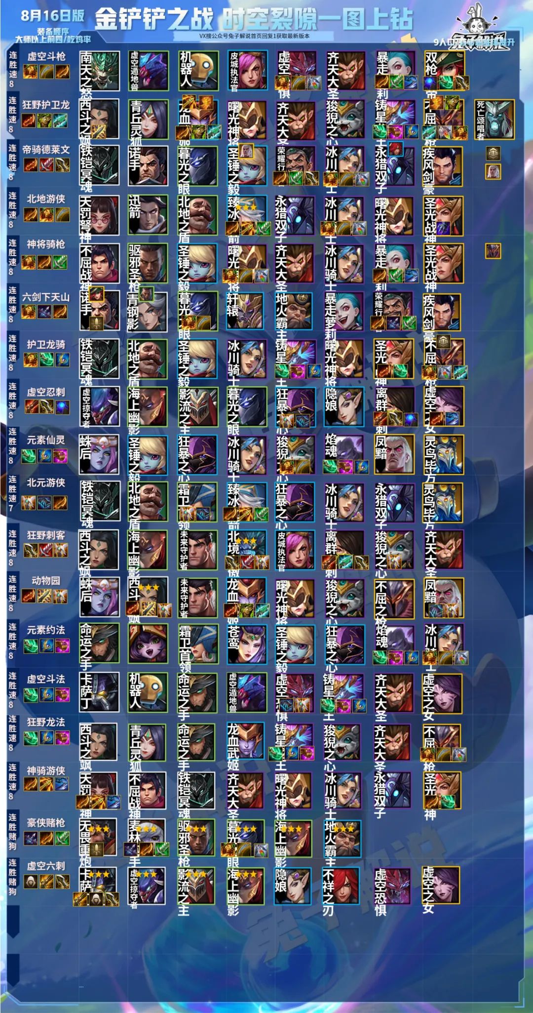 云頂之弈國服手游26號開啟公測，英雄之黎明原汁原味玩起來