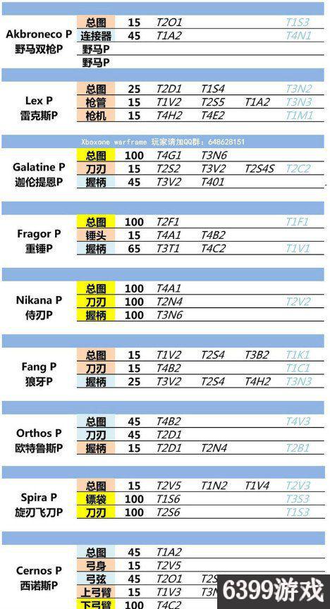星際戰甲全圣裝部件最新掉落表詳情 星際戰甲圣裝怎么獲得