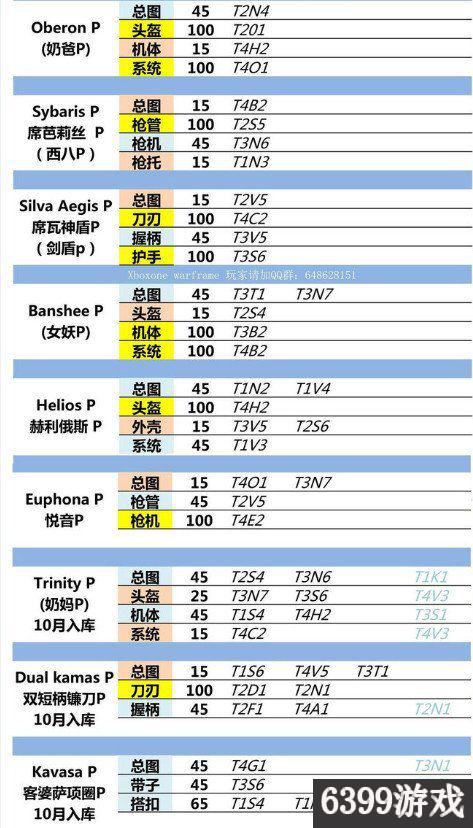 星際戰甲全圣裝部件最新掉落表詳情 星際戰甲圣裝怎么獲得