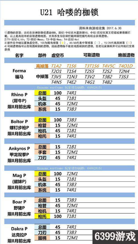 星際戰甲全圣裝部件最新掉落表詳情 星際戰甲圣裝怎么獲得