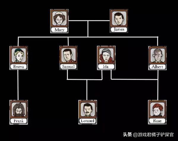銹湖：這部故事線龐大的解密游戲，用13個續作講述了電影級的故事