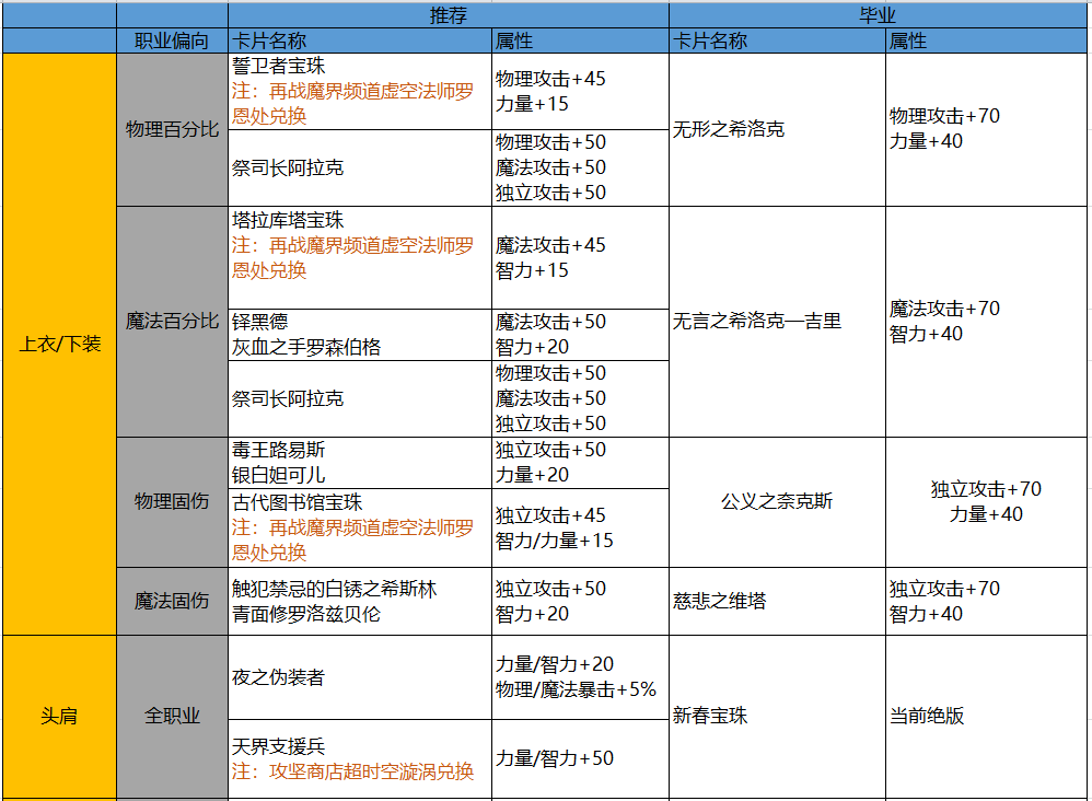 DNF：回歸玩家詳細指南，快速跟上大部隊不迷路