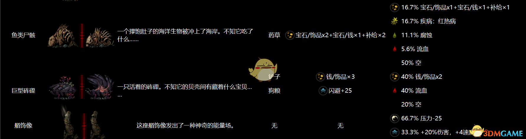 《暗黑地牢》全地區物品互動圖鑒