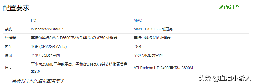《cs》全系列，玩過的進來看看