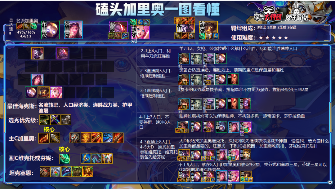 云頂之弈強勢快樂BUG陣容！磕頭加里奧雙OP成型必鎖2星就吃