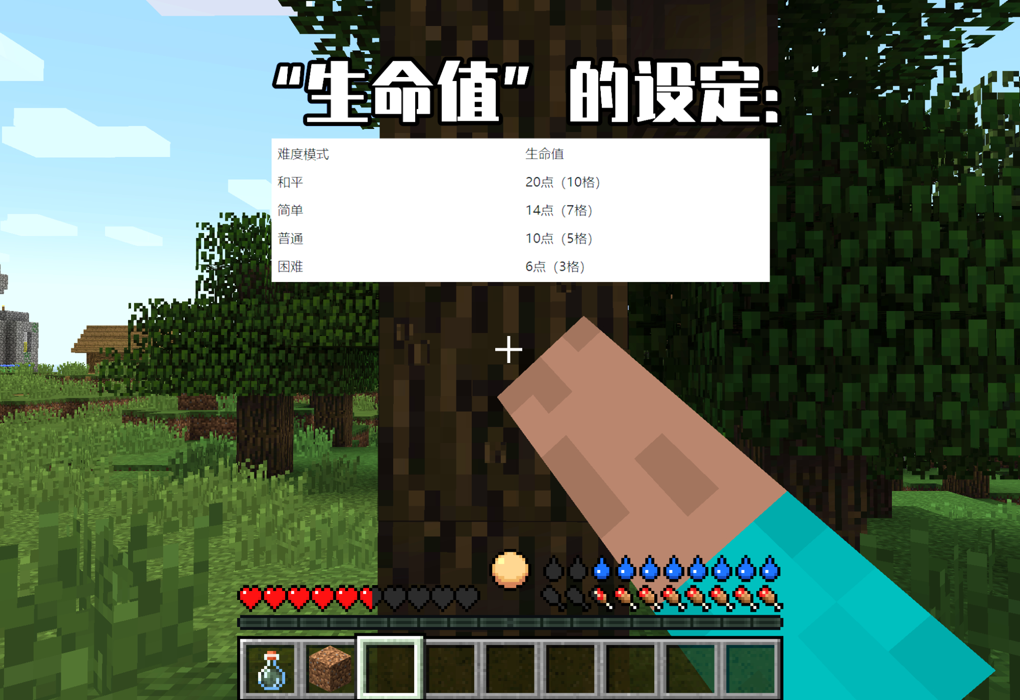 Minecraft超困難生存模組！增加飲水、四季、體溫、新生命系統